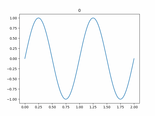 sine-wave